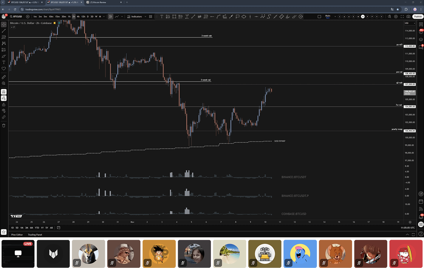 Trading charts and analytics