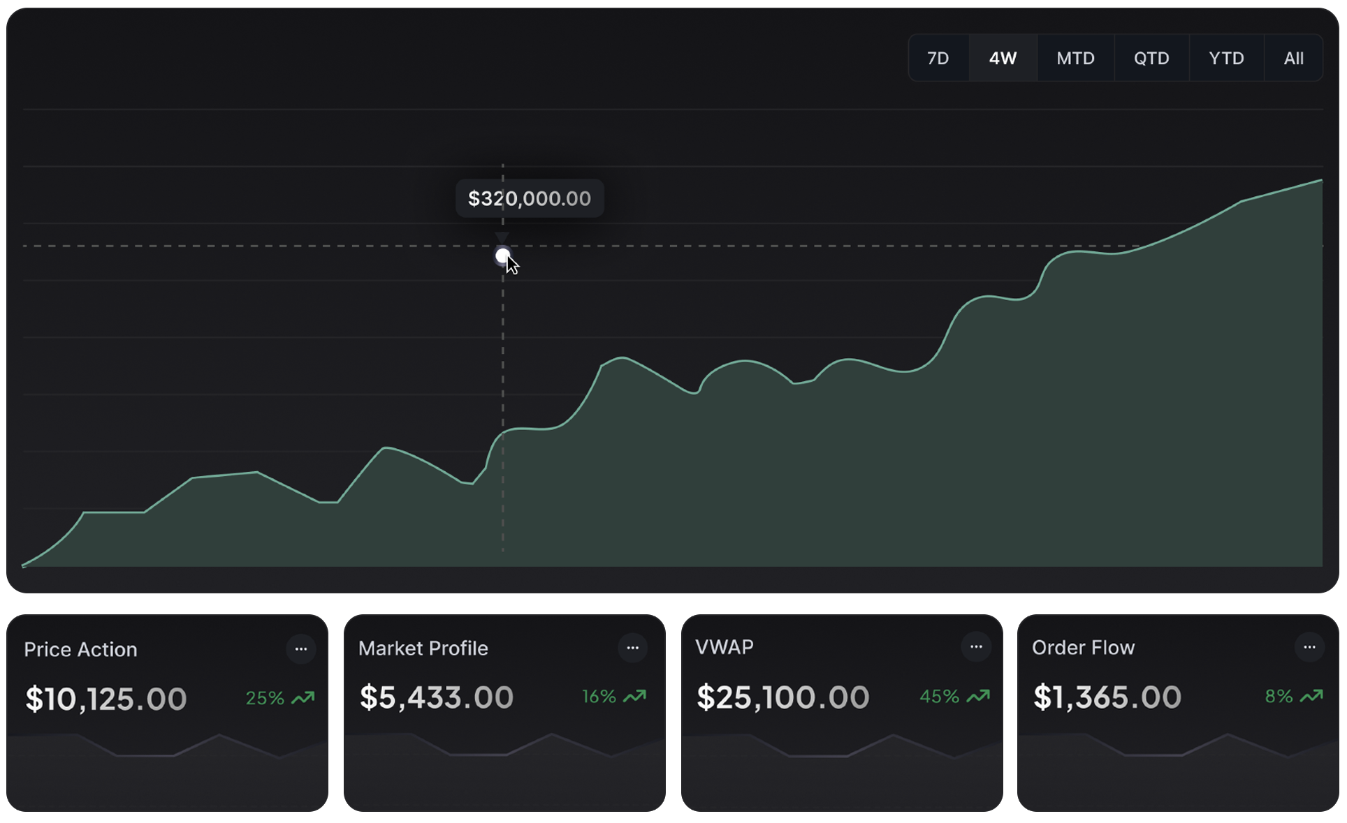Trading platform interface